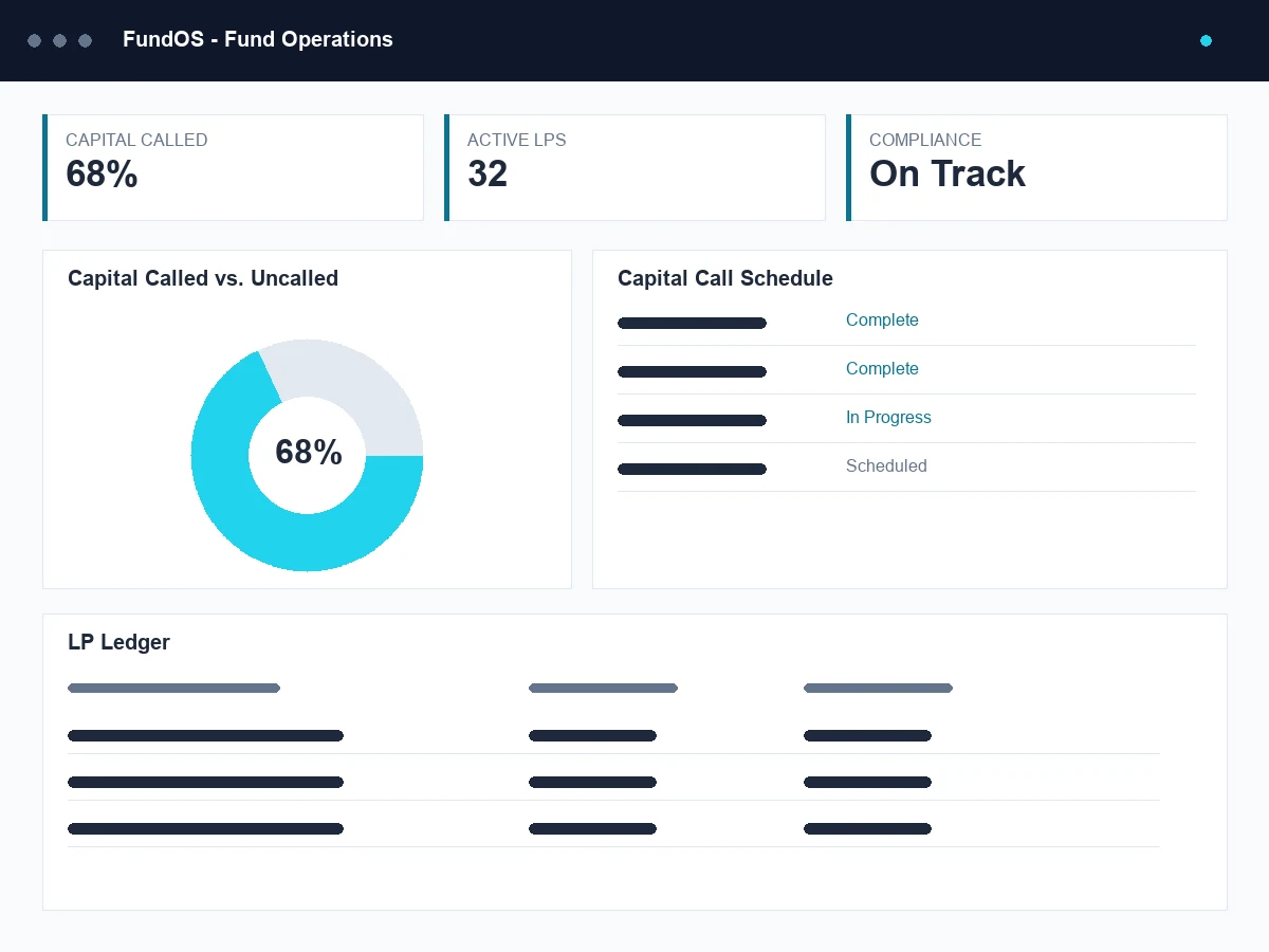FundOS fund operations dashboard