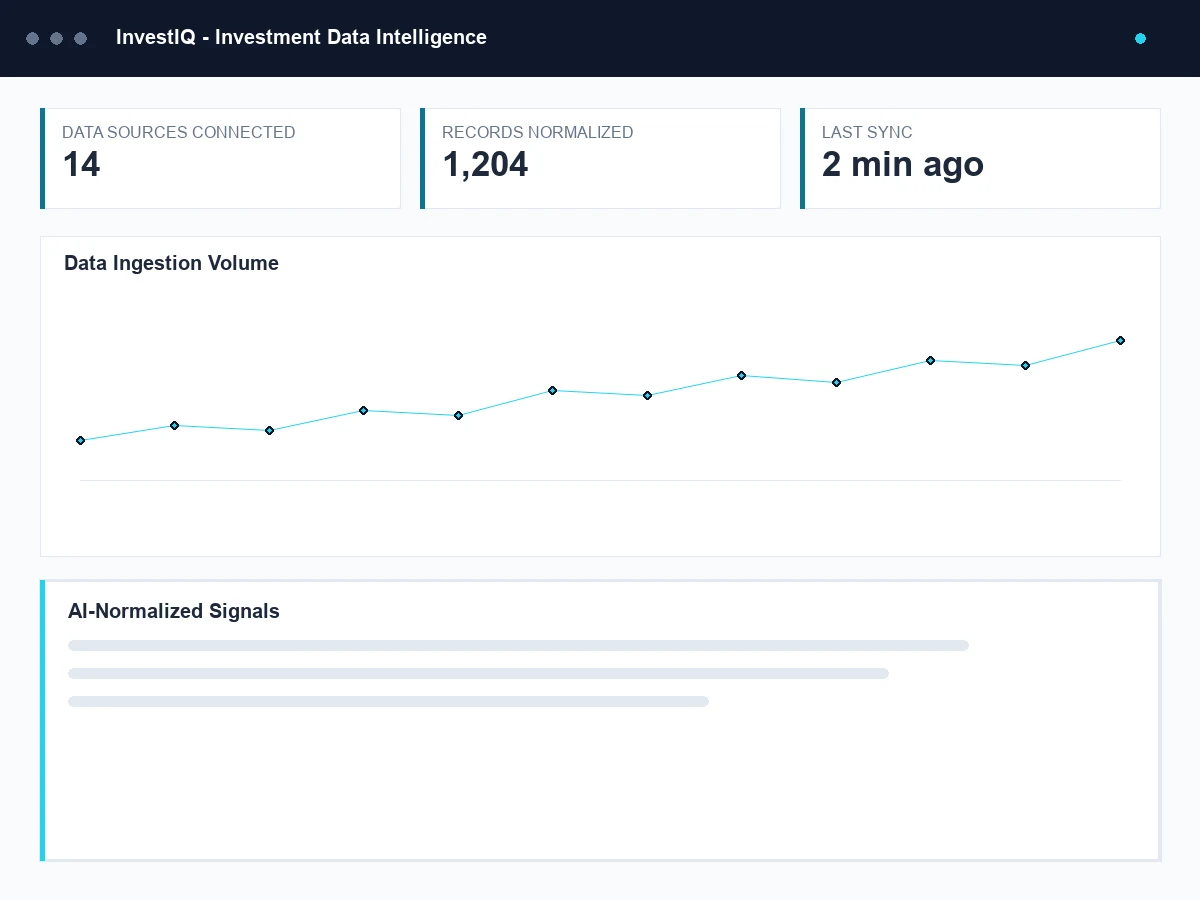 InvestIQ investment data intelligence dashboard