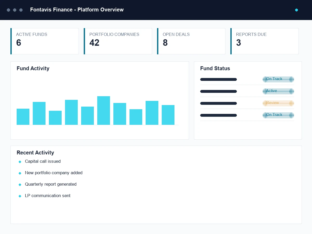 Fontavis Finance platform overview dashboard