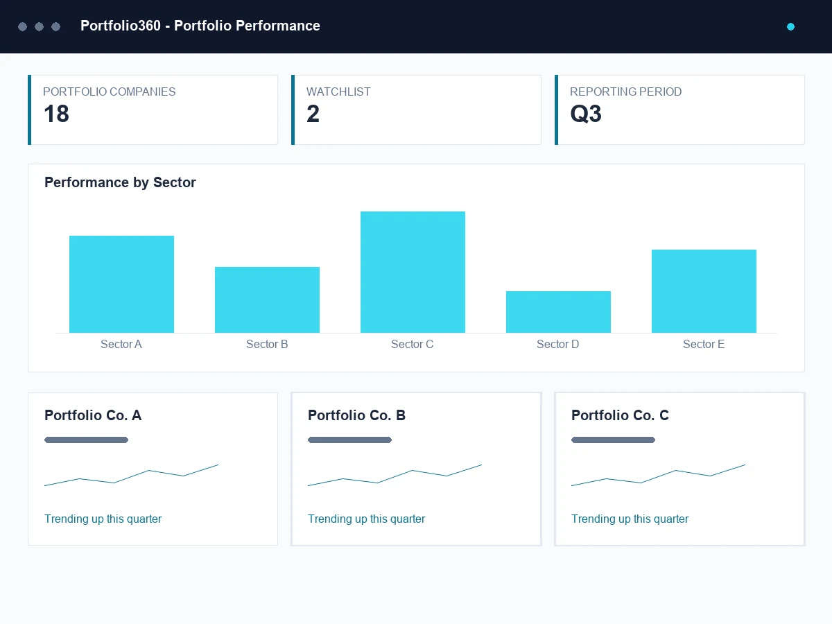 Portfolio360 portfolio performance dashboard